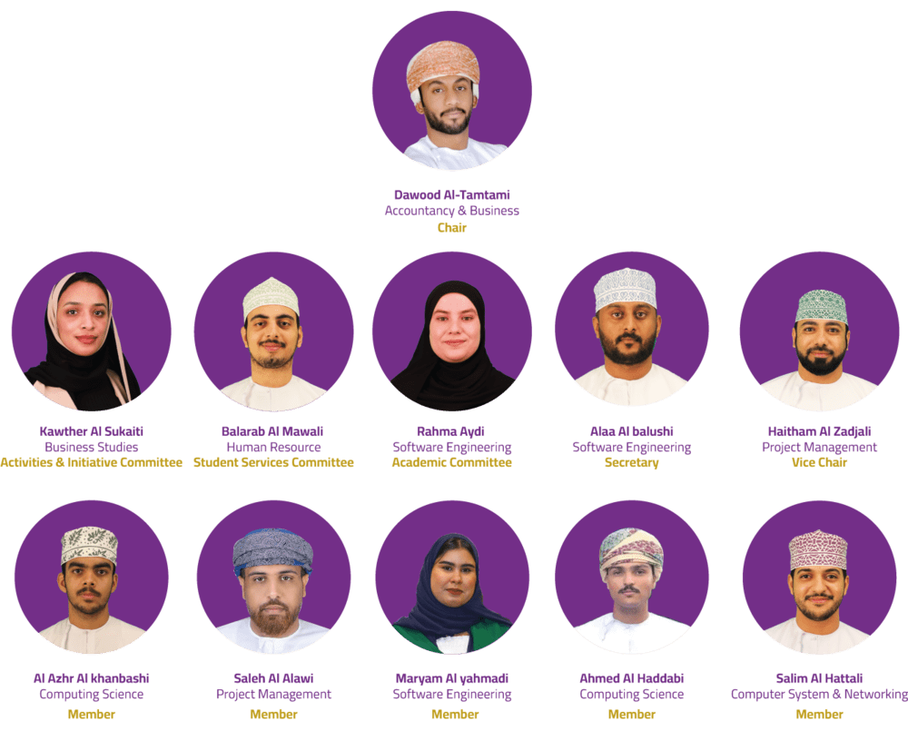 Formation of Student Consultancy Council